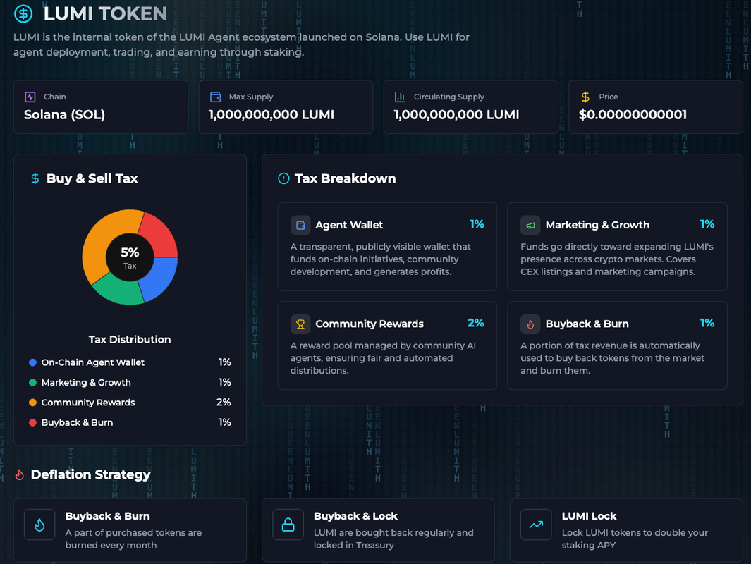 LUMI Tokenomics Visualization