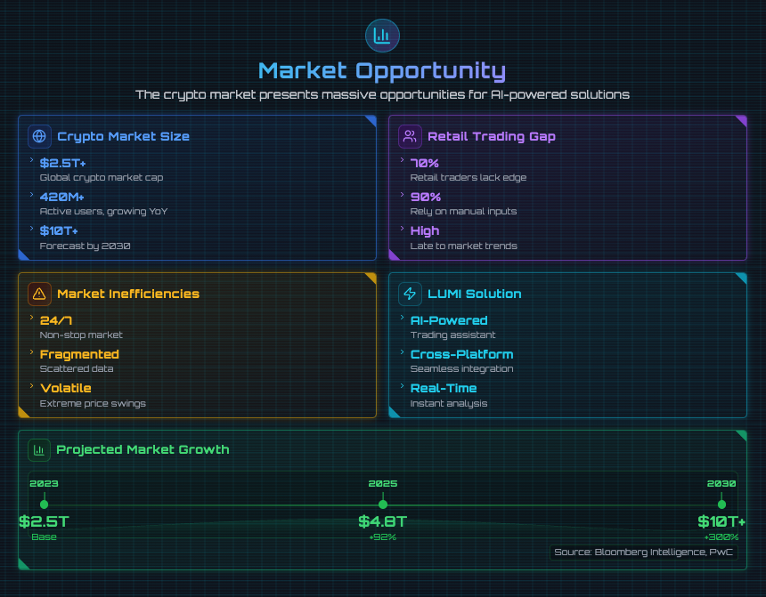 Crypto Market Overview